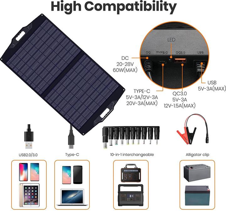Produktbild FlexSolar 100W Solarpanel, Faltbar (100 W)