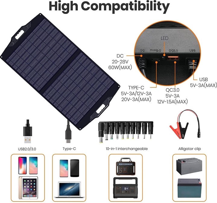 Immagine prodotto FlexSolar Pannello solare da 100W, pieghevole (100 W)