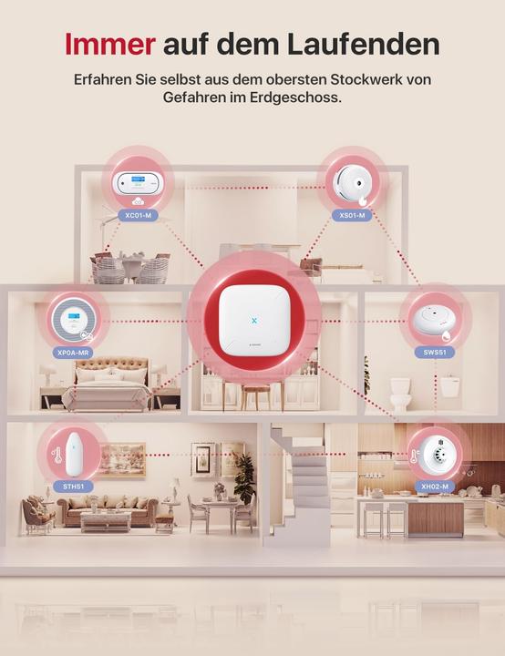 Actual product image X-Sense Heat detector set XH02-M