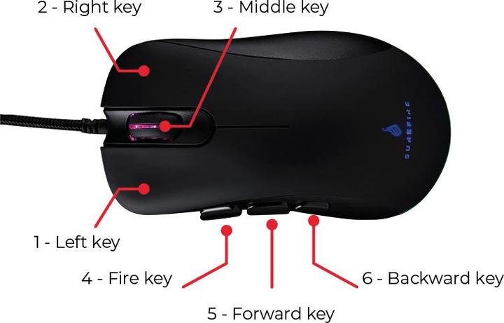 Actual product image SureFire Condor Claw Gaming 8-Button Mouse with RGB (Cable)