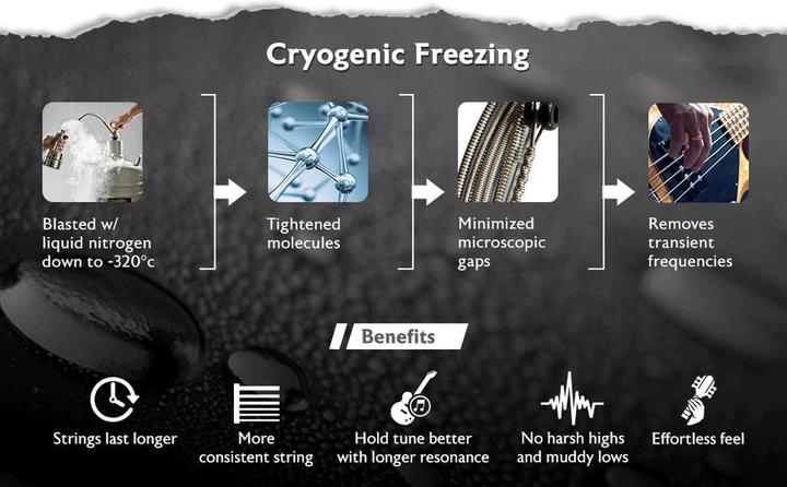 Produktbild Dean Markley D.Markley Blue St. C. Lite 2554 009/046 (6x, Gitarre, 0.02")