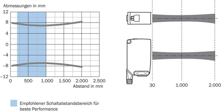 Produktbild Sick Kompakt-Lichtschranke (3 m)