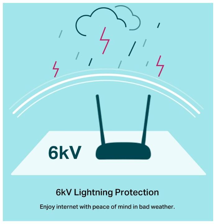 Immagine prodotto TP-Link TD-W9960 WLAN Router Fast Ethernet Single Band ()