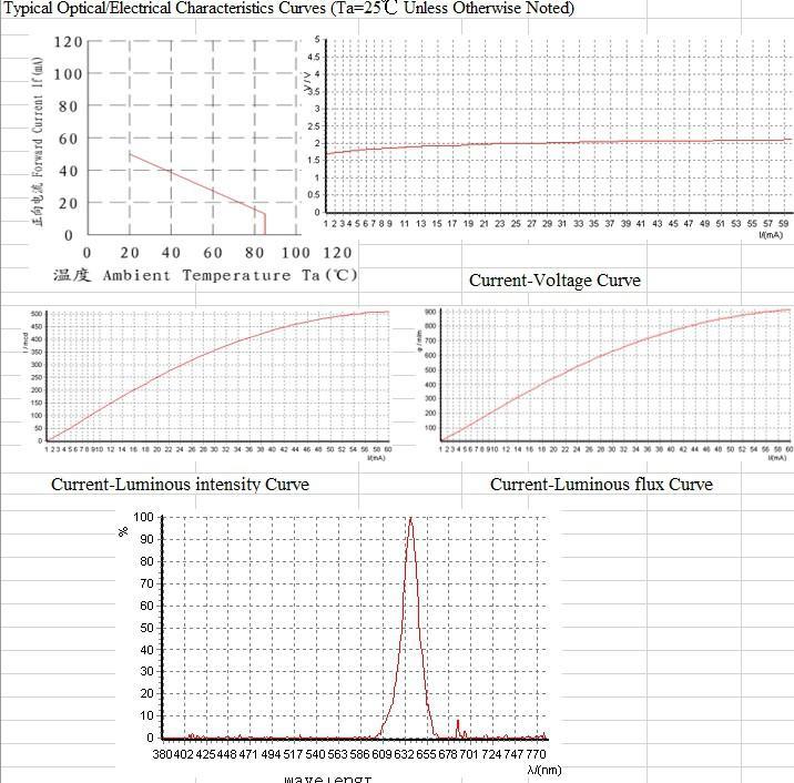 Image du produit OEM 30 pièces. LED rouge 3mm
