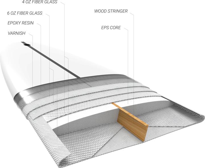 Image du produit Olaian LONGBOARD 900 (9')