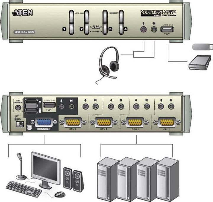 Produktbild Aten CS1734B, 4-Port KVM Switch mit 2 Port USB Hub