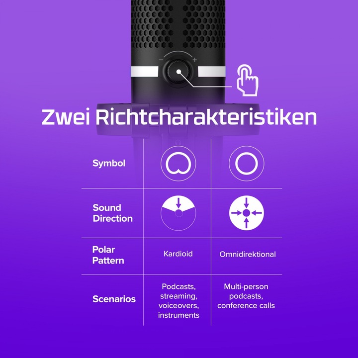 Produktbild HyperX DuoCast (4P5E2AA)