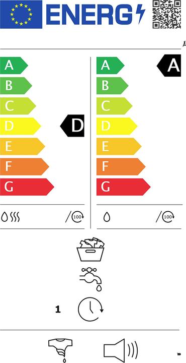 Energie-Label Candy ROW4856DWMCE/1-S
