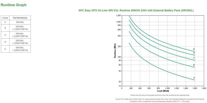 Immagine prodotto APC Easy UPS SRV 2000VA senza batteria (2000 VA, 1600 W)