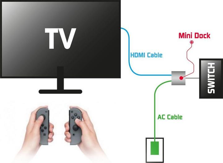 Actual product image Steelplay Add-On Mini Dock Switch (HDMI, USB 3.0, USB-C, 5.20 cm)