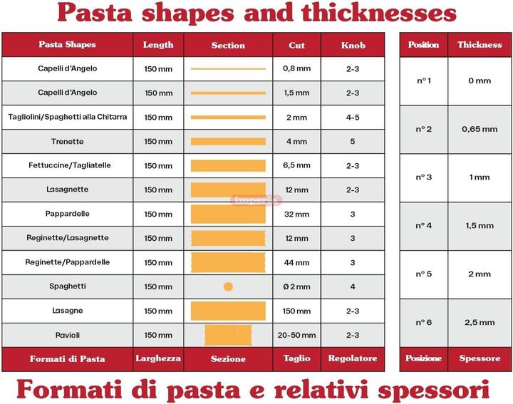Immagine prodotto Imperia Duplex
