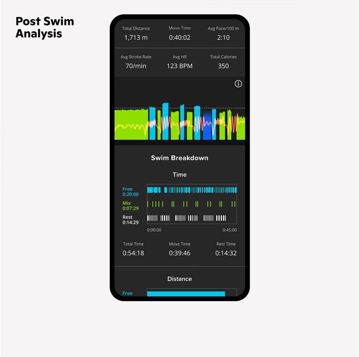 Produktbild Form Smart Gen2 (One Size)