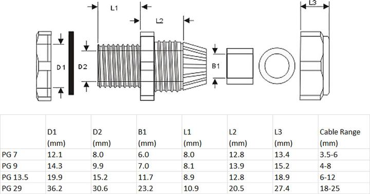Actual product image InLine Cable gland