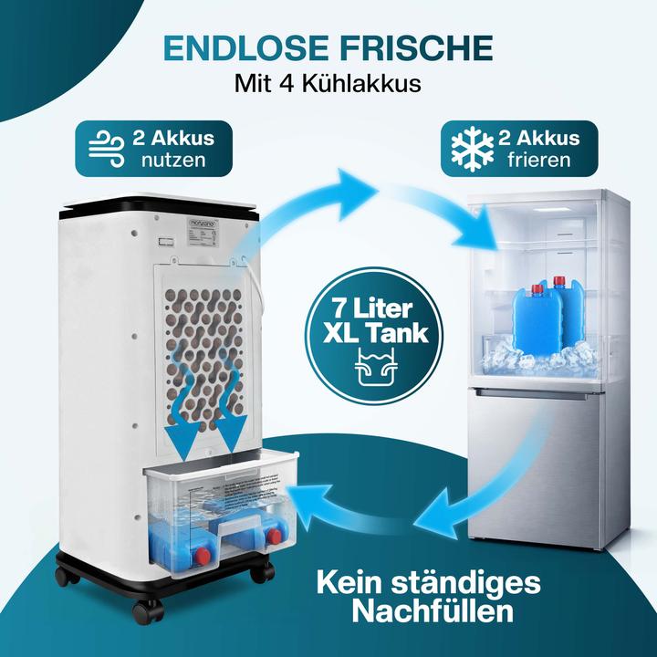 Produktbild Monzana Klimaanlage