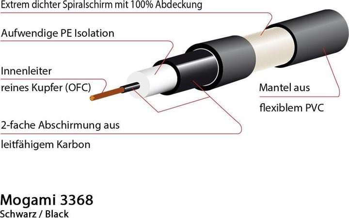 Produktbild Mogami PATCHPRO0025BL (Koaxial)