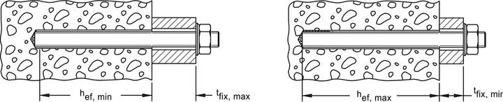 Produktbild Fischer Ankerstange FIS A M10x200 8.8 (10 Stk.)