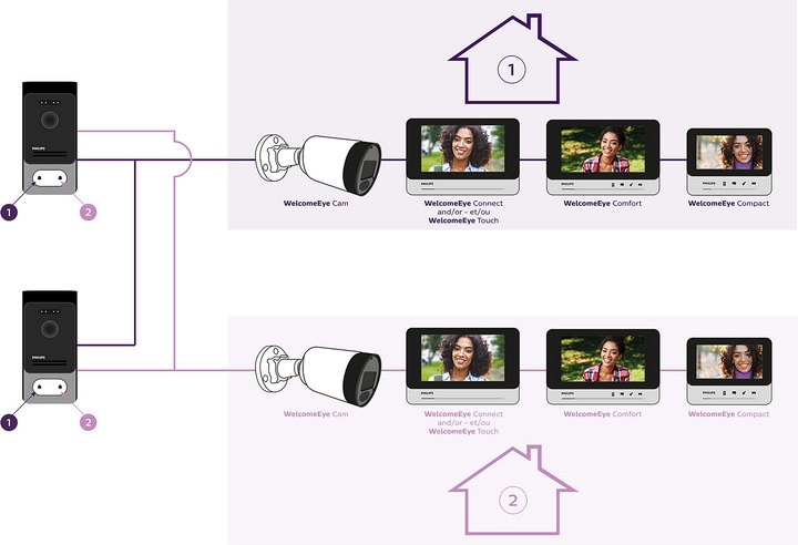 Image du produit Philips 7 WelcomeEye Comfort DES