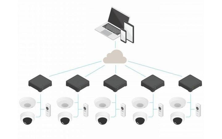 Actual product image Axis S3008 Mk II 4 TB (Network Video Recorder (NVR))