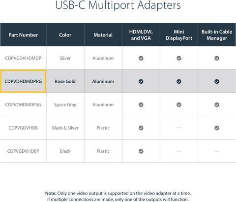 Immagine prodotto StarTech Adattatore video USB-C multiporta - Oro rosso - Adattatore display 4-in-1 da USB-C a VGA DVI HDMI o (HDMI, DVI, VGA, Mini DP, 10.40 cm)