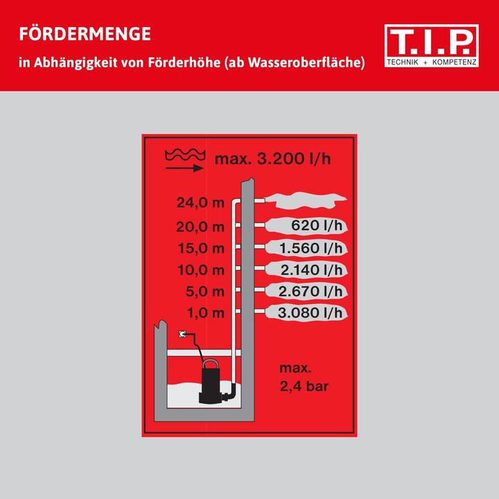 Productafbeelding T.I.P. Dompeldrukpomp DrainPress 3200/24 (Tuinpomp)