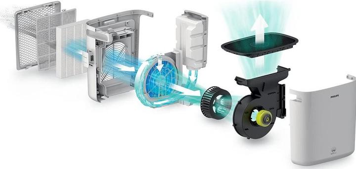 Immagine prodotto Philips Fy5156/10 (1 x)