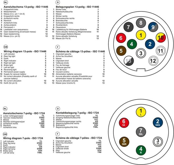 Image du produit ProPlus Steckertester