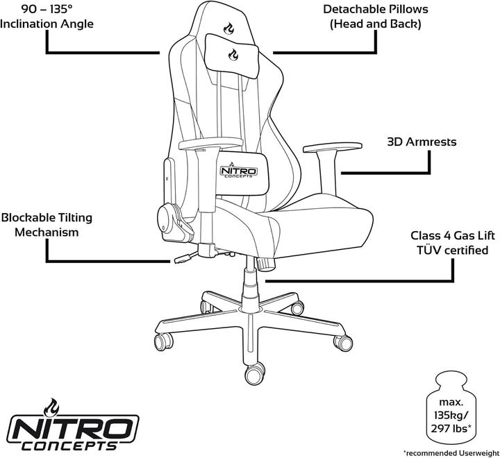 Actual product image Nitro Concepts S300