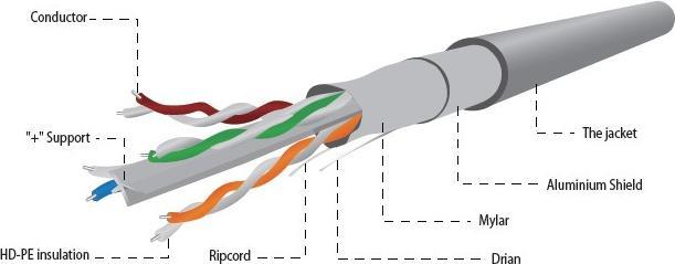 Produktbild Gembird installation cable FTP, cat. 6, CCA, 305m, gray (F/UTP, CAT6, 305 m)