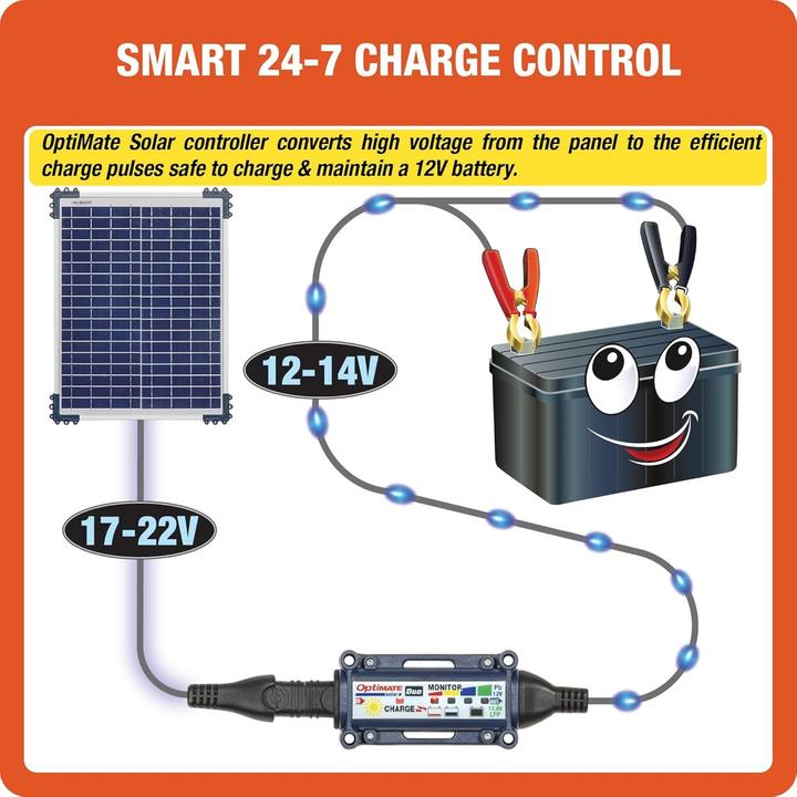 Actual product image Tecmate solar controller 1.67a met 20w solar panel (1.67 A)