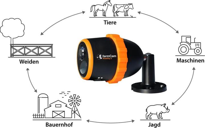 Actual product image LudaFarm FarmCam Mobility S (2560 x 1440 Pixels)