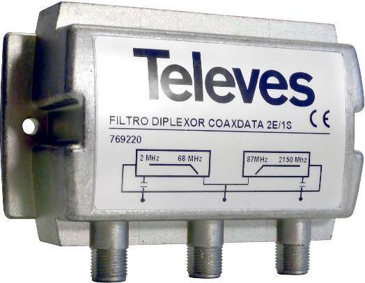 Actual product image Televes Diplexer for EKA 1000?. 1-68 MHz/87-2150 MHz EKA568F