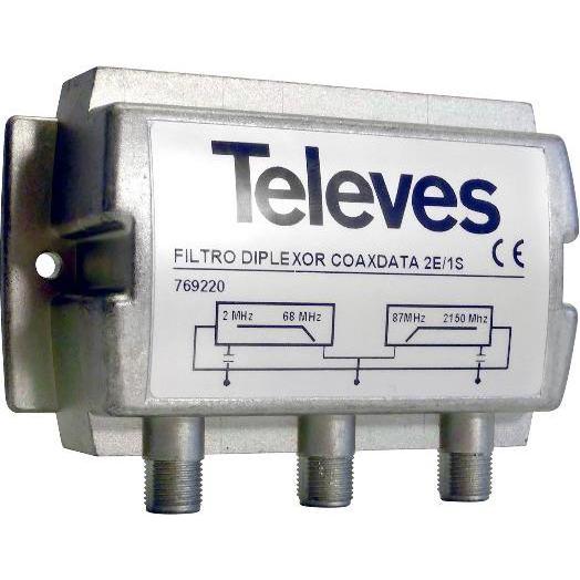 Televes EKA568F - Diplexer für EKA1000, 1-68 / 87-215 MHz, Netzwerk Zubehör