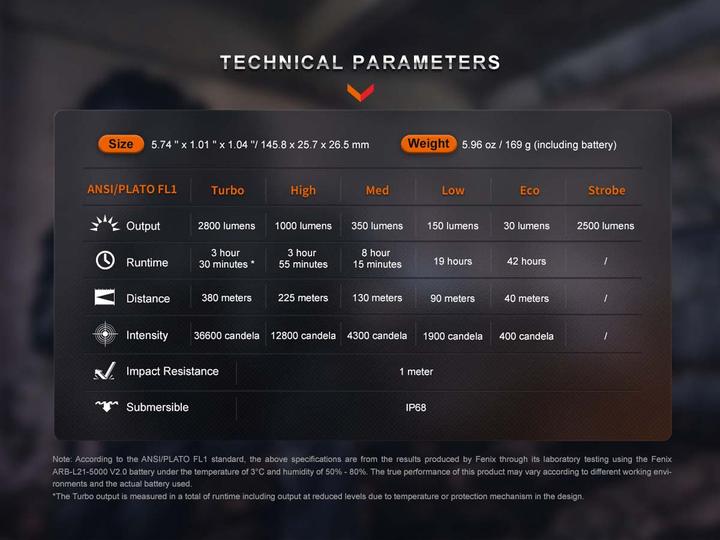 Produktbild Fenix PD36R Pro (14.58 cm, 2800 lm)
