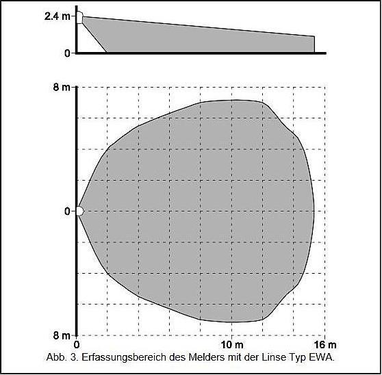 Actual product image Satel Satellite digital PIR motion detector (AQUA S) (15 m)