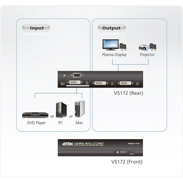 Produktbild Aten Port DVI Dual Link Audio/Video Splitter
