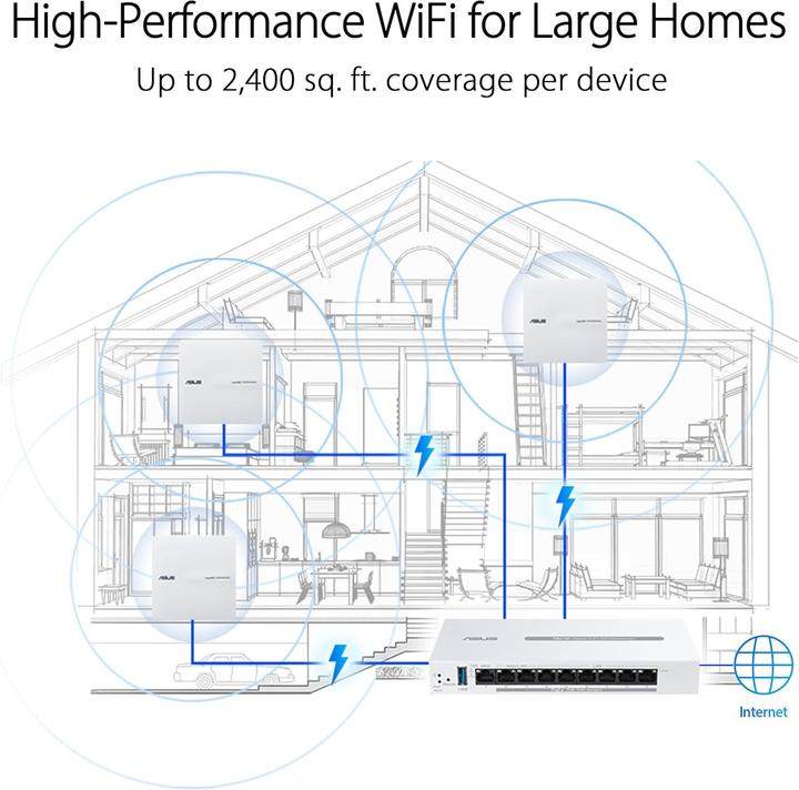 Image du produit ASUS WL-Router EBA63 (2402 Mbit/s)