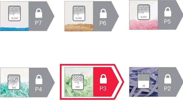 Image du produit Rexel Momentum X312 Slimline (Coupe de particules)