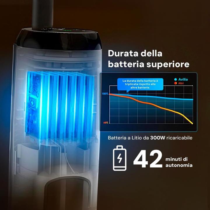 Image du produit Avilia Laveur de sols multifonction avec affichage LED et capteurs de saleté (Aspirer + balayer)