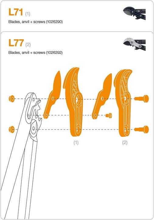 Actual product image Fiskars Blade Panel Screw L77