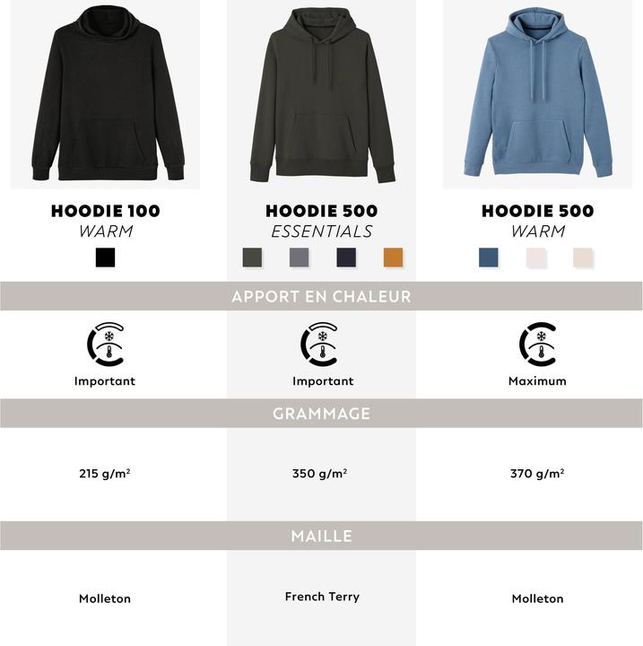 Produktbild Domyos WARM 100 (XXL)