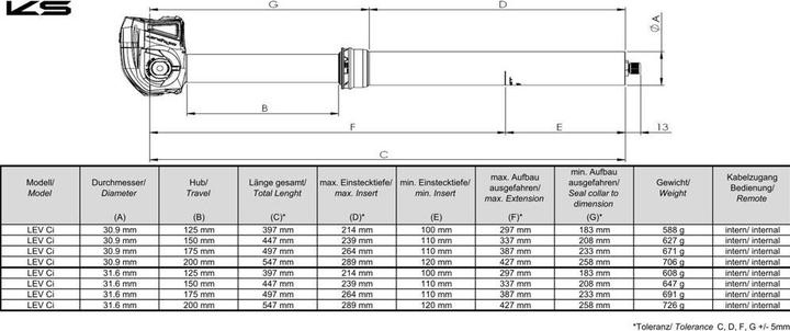 Image du produit Kind Shock LEV Circuit (30.90 mm)