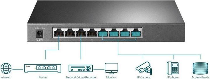 Produktbild TP-Link TL-SG2008P (8 Ports)