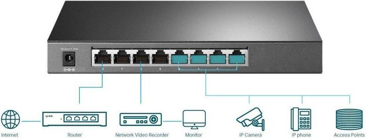 Actual product image TP-Link TL-SG2008P (8 Ports)