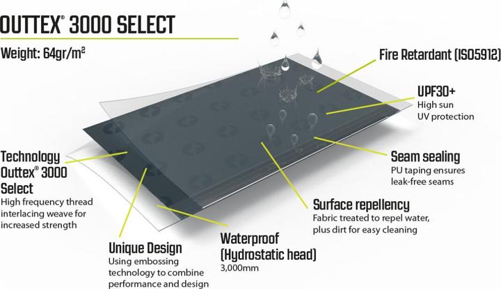 Actual product image Outwell Air Shelter Vehicle Connector