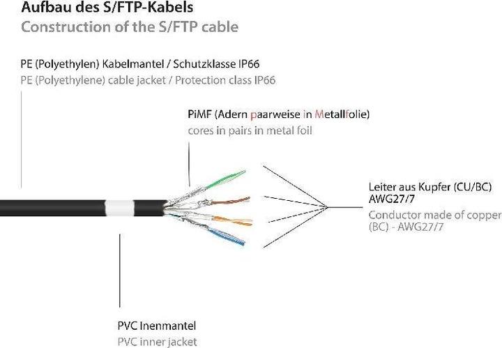 Produktbild Good Connections RNS® Patchkabel mit Rastnasenschutz, Outdoor (IP66), Cat.6A, S/FTP, PiMF, 500MHz, CU, schwarz, 15... (S/FTP, CAT6a, 15 m)