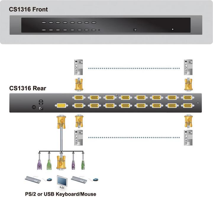 Actual product image Aten CS1316, 16-Port KVM Switch for USB-PS/2 and VGA-Graphics