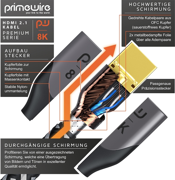 Produktbild Primewire HDMI Kabel 2.1, Typ A, 8k 7680 x 4320 @120Hz 4K @240Hz DSC, 3D, UHD II, HDR-10+, VRR, Dolby Vision (3 m, HDMI)