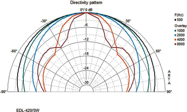 Actual product image Monacor Weatherproof PA ball speaker (1 pcs.)