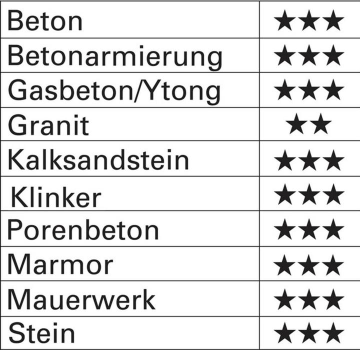 Produktbild Heller Hartmetall Hammerbohrer 14 mm (14 mm)