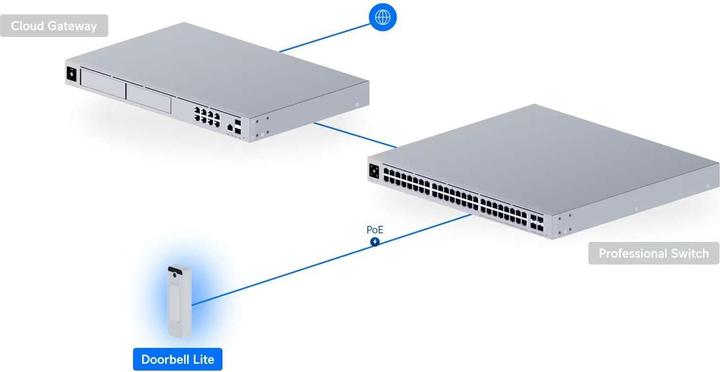 Produktbild Ubiquiti Protect Doorbell Lite (Ethernet, Kabelgebunden)